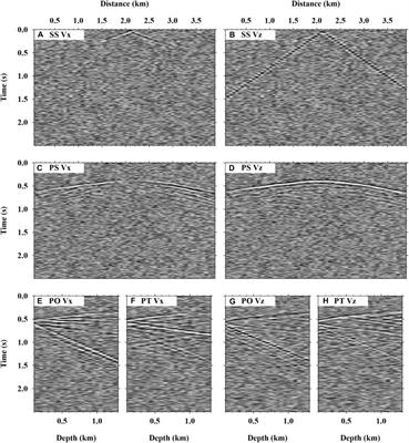 A Numerical Experiment of Full Waveform Inversion of Complex Structures Concealed Around a Horizontal Hydraulic Fracturing Well Using Perforation Seismic Data